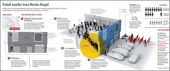 Diagrama, Escala de tiempo

Descripción generada automáticamente